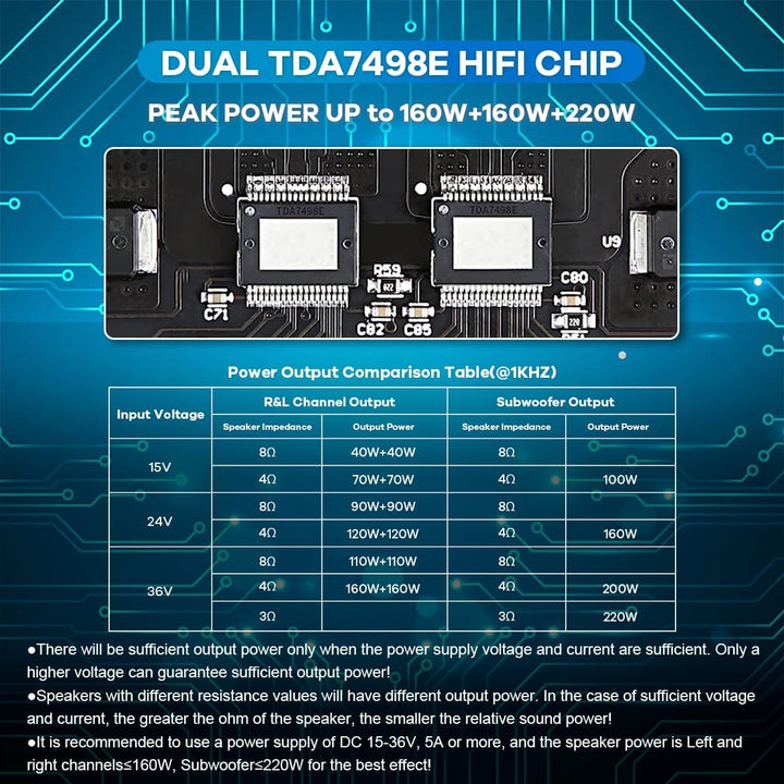 Hosyond ZK-HT21 TDA7498E Verstärkerplatine Bluetooth Amplifier Board 160W×2+220W Subwoofer 2.1 Kanal