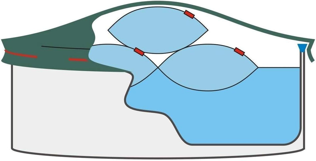 well2wellness Pool Abdeckplane 90 g/m² für Rundbecken Ø 3,50 m - 3,60 m | Poolplane | Sicherer Schut