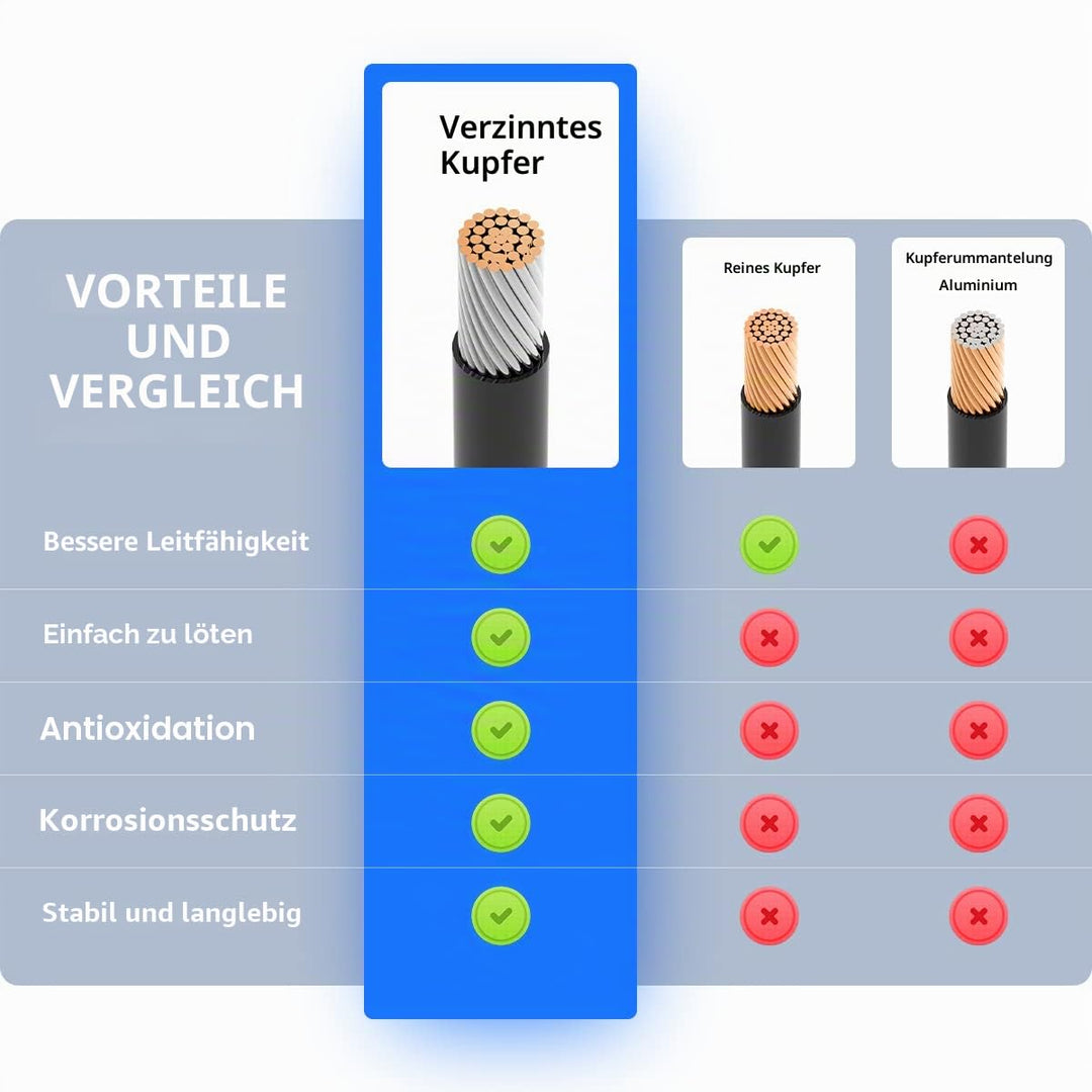 ELFCULB Solarstecker auf SAE Kabel,10AWG SAE Stecker Solarladekabel mit SAE Polaritätsumkehr Adapter