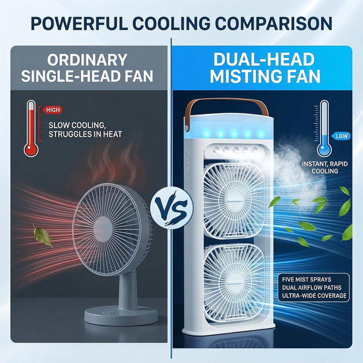 Klimaanlage Ventilator, 4 in 1 Tragbare Klimaanlage Luftkühler Ventilator mit Wassernebel Spray, 3 G