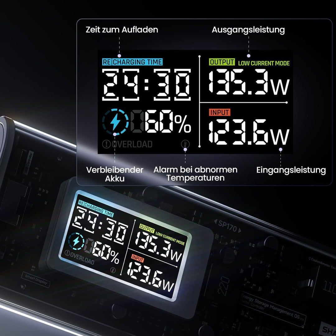 SHARGEEK 170 Powerbank USB C, Ladegerät Tragbar 24000mAh mit Smart Display, Akkupack Transparenter W