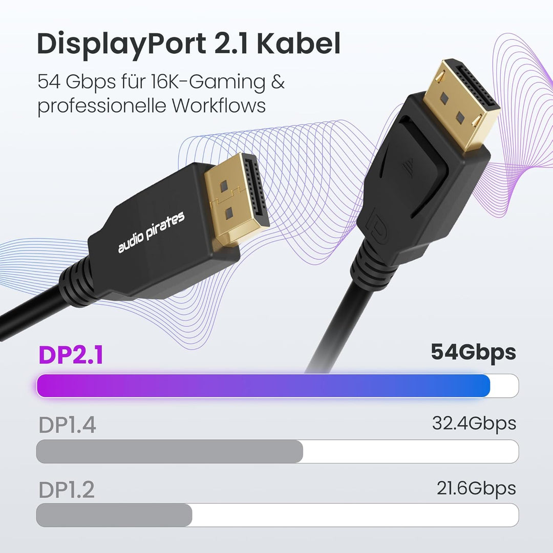 audio pirates [2-Pack DisplayPort 2.1 Kabel, 3m, VESA-zertifiziert, 54Gbps, 16K@60Hz 8K@120Hz 4K@240