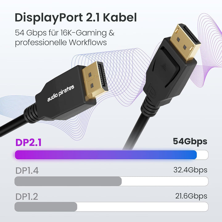 audio pirates [2-Pack DisplayPort 2.1 Kabel, 3m, VESA-zertifiziert, 54Gbps, 16K@60Hz 8K@120Hz 4K@240