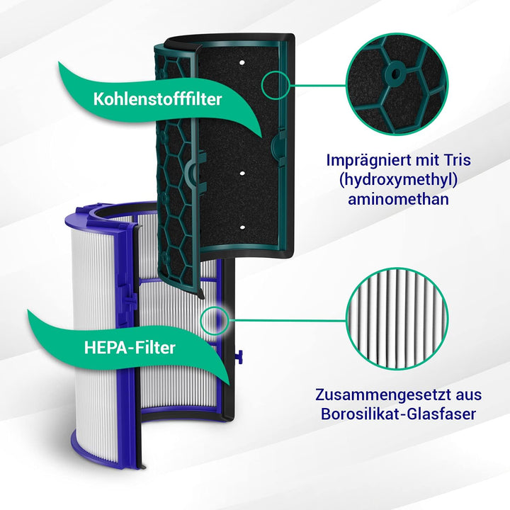 VIOKS 2x Filter 360° Ersatz für Dysоn Filter Hot and Cool 969048-02 - Luftreiniger Hepa Filter + Inn