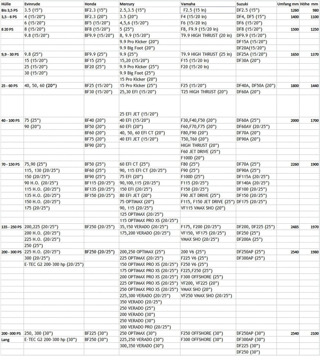 wellenshop Vollabdeckung Full Cover für Aussenborder 3,5-300 PS Aussenborderabdeckung Boot Winter Mo