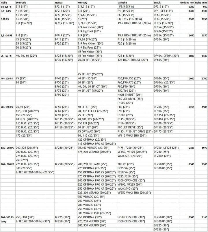 wellenshop Vollabdeckung Full Cover für Aussenborder 3,5-300 PS Aussenborderabdeckung Boot Winter Mo