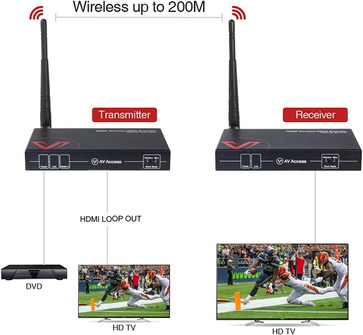 AV Access Wireless HDMI Transmitter and Receiver, Full HD 1080P@60Hz, Reichweite bis 200m, Wireless