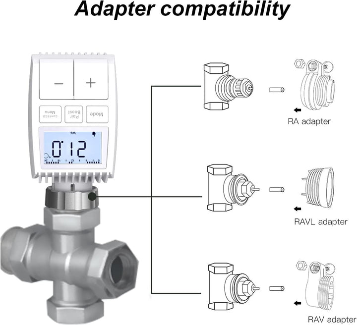 Smart Home Heizkörperthermostat, Einstellbare Temperatur, Digitaler Thermostat Heizung, Steuerung pe