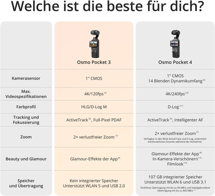 DJI Osmo Pocket 3, Vlogging-Kamera mit 1-Zoll-CMOS und 4K/120 fps Video, 3-Achsen-Stabilisierung, sc