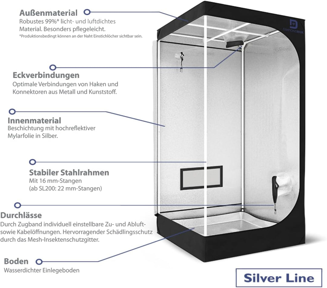 Easy Act Growzelt Silver Line SL110 110x110x200 cm, reflektierende Growbox mit Mylar-Innenfolie und