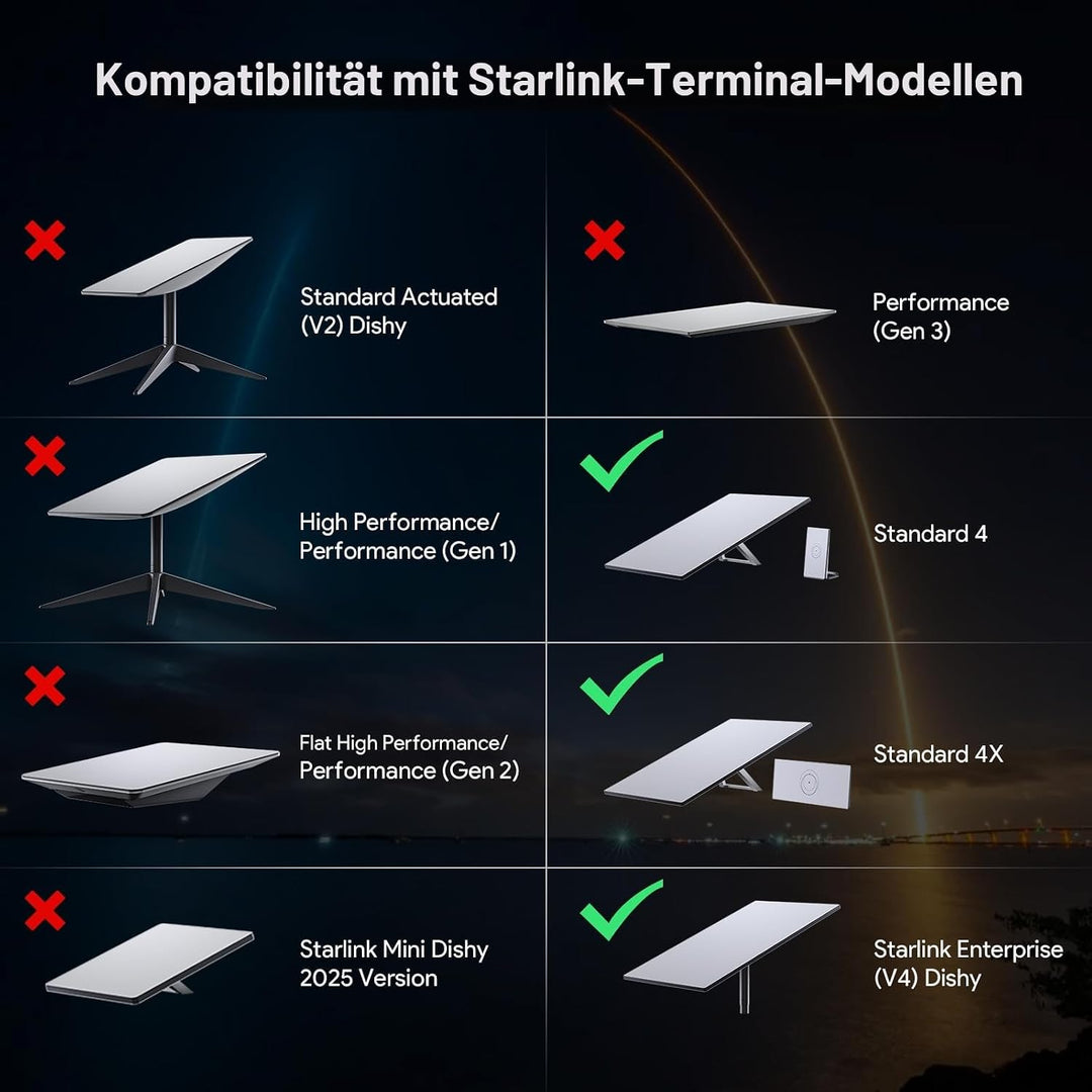 XLTTYWL Starlink Gen 3-Halterung, hochwertige, robuste Starlink Gen3-Standard-Mobilitäts-Dachhalteru