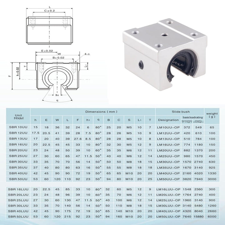 ONLISUM SBR16 Linearführung mit 2 x SBR16-1000mm Linearschienen und 4 x SBR16UU Lagerblock,Linearsch