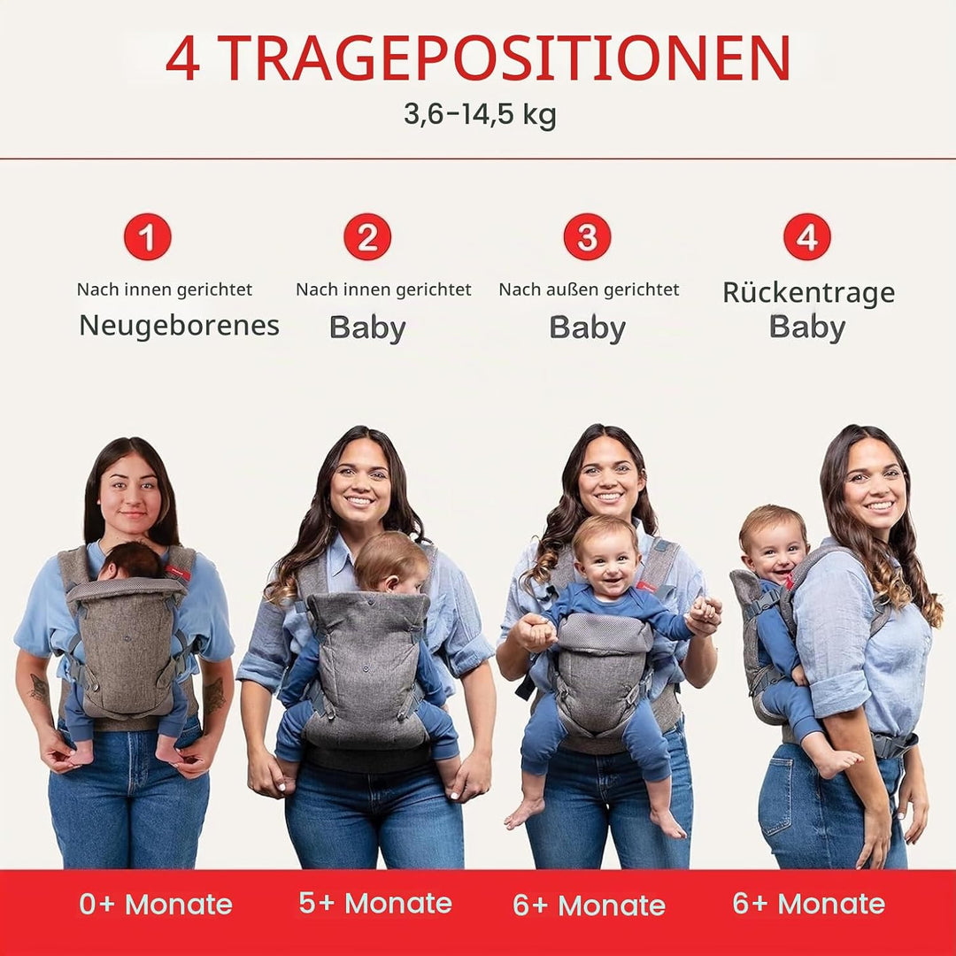 YOU+ME 4-in-1 Babytrage Neugeborene ab Geburt bis Kleinkind (3,6–14,5 kg) - Ergonomische, hüftfreund