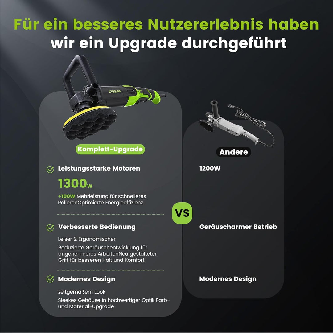 ETOOLAB Upgrade Auto Poliermaschine [2025 Verbessert] 1300W, 7 Variable Geschwindigkeit, 22 tlg, Pol