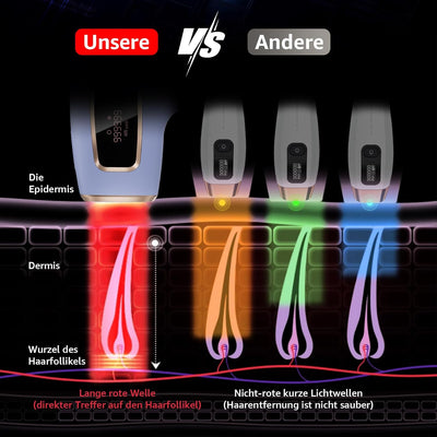 Rodzon IPL Geräte Haarentfernung Laser für Männer und Frauen, 999,999 Lichtimpulse Laser Haarentfern
