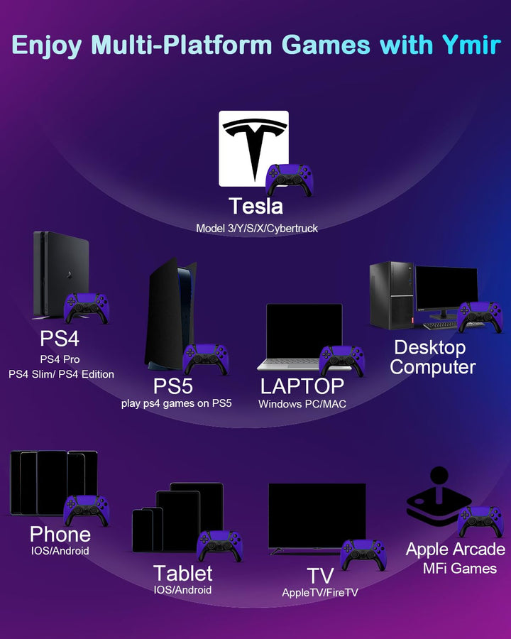 Ruibopad Ymir PS4 Controller für PlayStation 4,Kabelloser Multiplattform Controller mit 2 Rücktasten