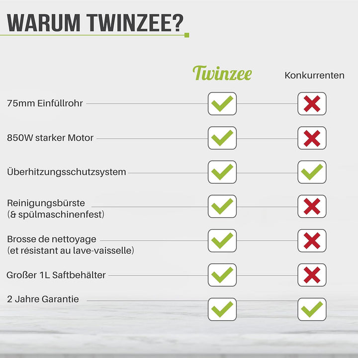 Twinzee Zentrifugal Entsafter Gemuse und Obst Elektrisch - Saftpresse Gemüse und Obst - Leistungssta