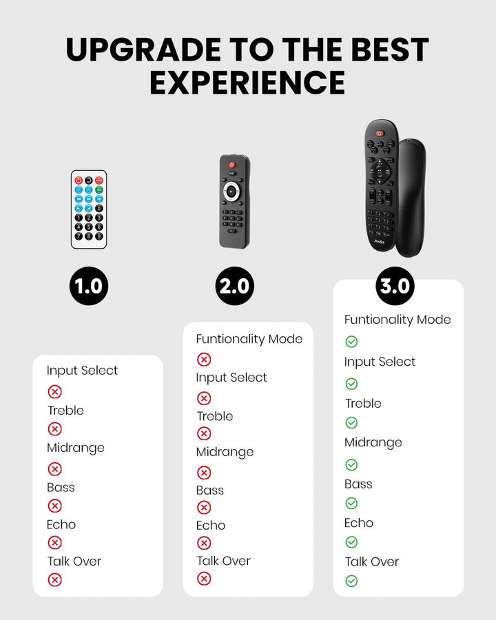 Moukey Verstärker Home Audio, 2.0-Kanal-Stereo-Receiver mit Bluetooth 5.3, Vollfunktionsfernbedienun