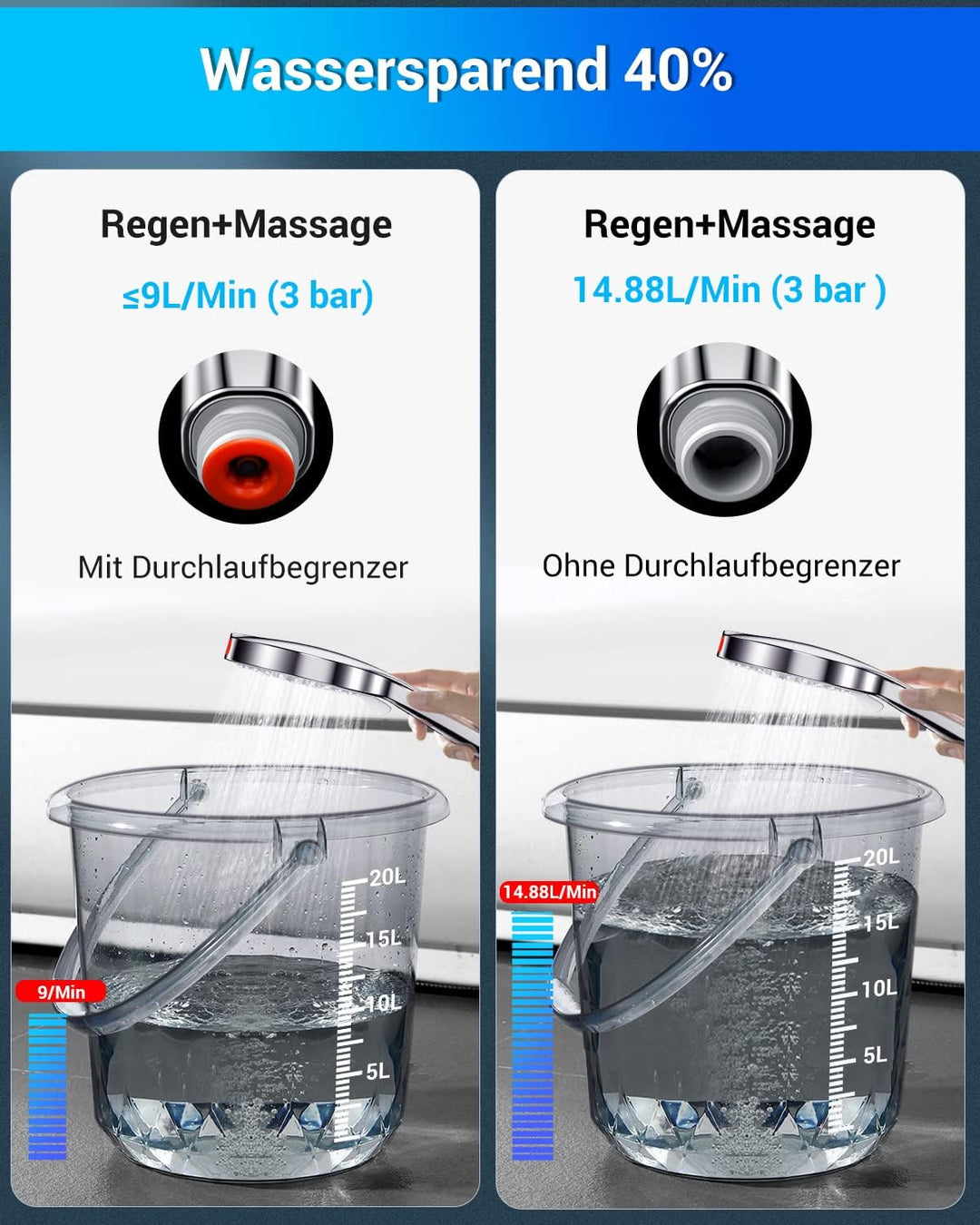 Duschkopf Wassersparend 9L/Min Sparduschkopf Duschbrause - SREWOHS Wassersparender Duschkopf Hochdru