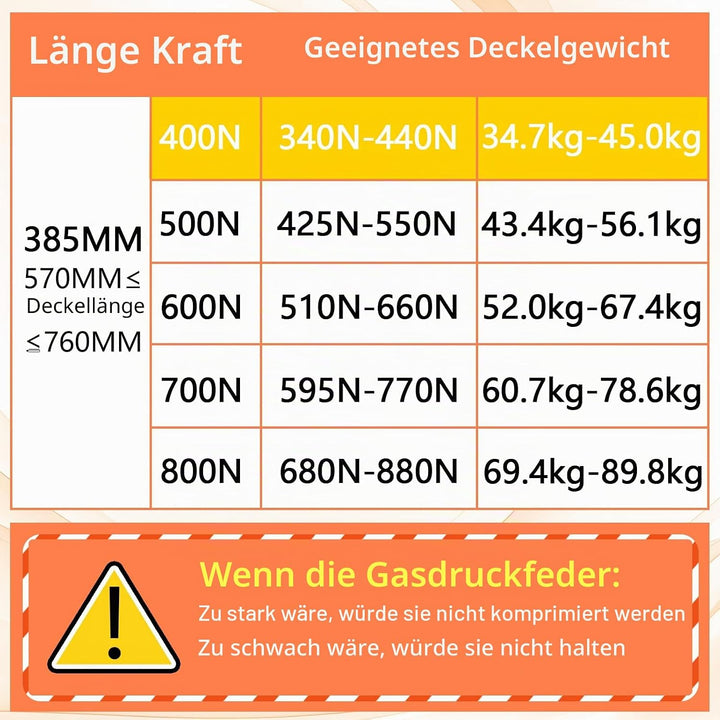 385MM 400N Gasdruckdämpfer mit 8mm Ösenköpfen Gasdruckfeder Hydraulische Kofferraum-gasfeder für Ott