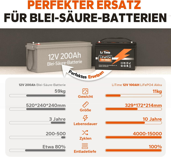 LiTime LiFePO4 Batterie 12V 100Ah, 1280Wh Lithium Akku mit 100A BMS, 4000-15000 Zyklen Ladezyklen, U