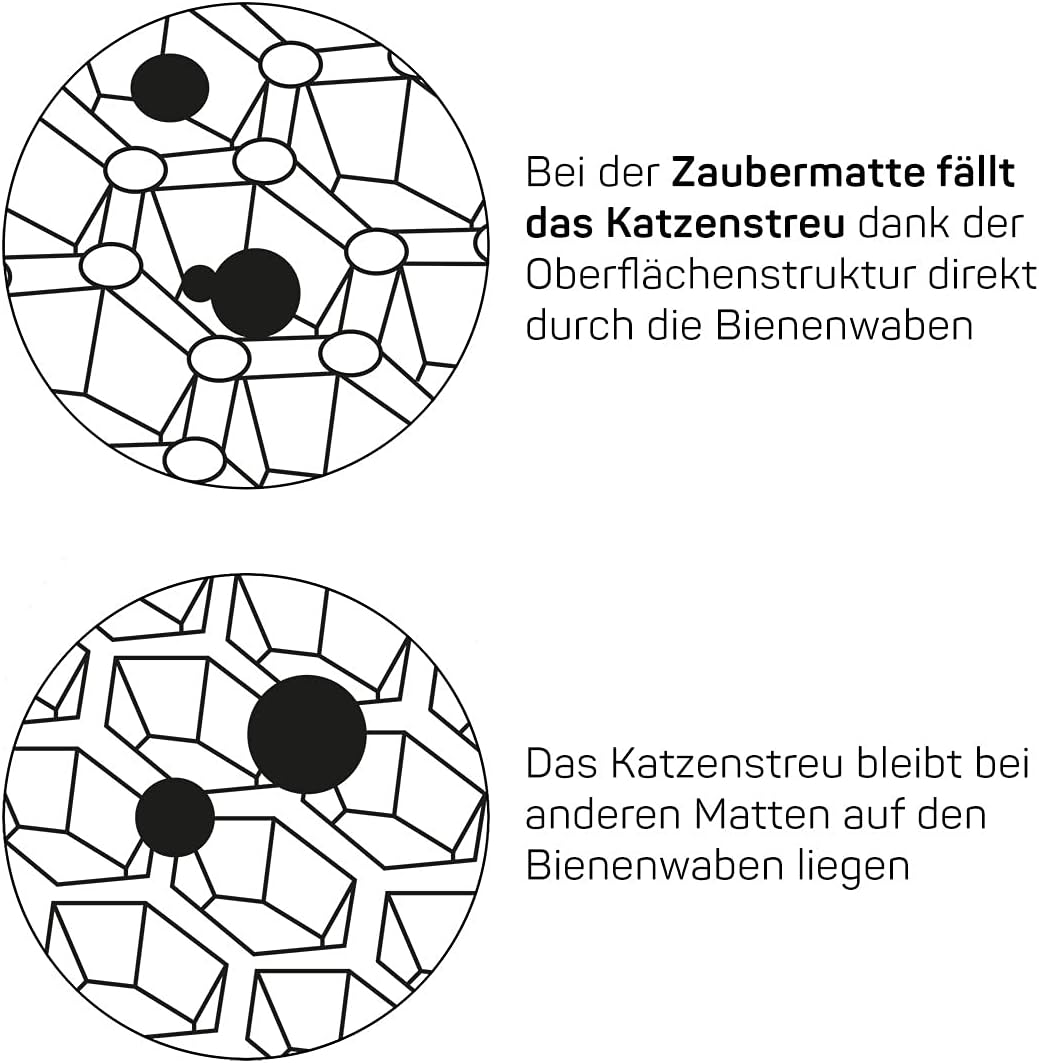 CanadianCat Company ® | 2021 | 58 x 76 cm | Premium Katzenstreu Matte | weiss | grosse Katzenklo Mat