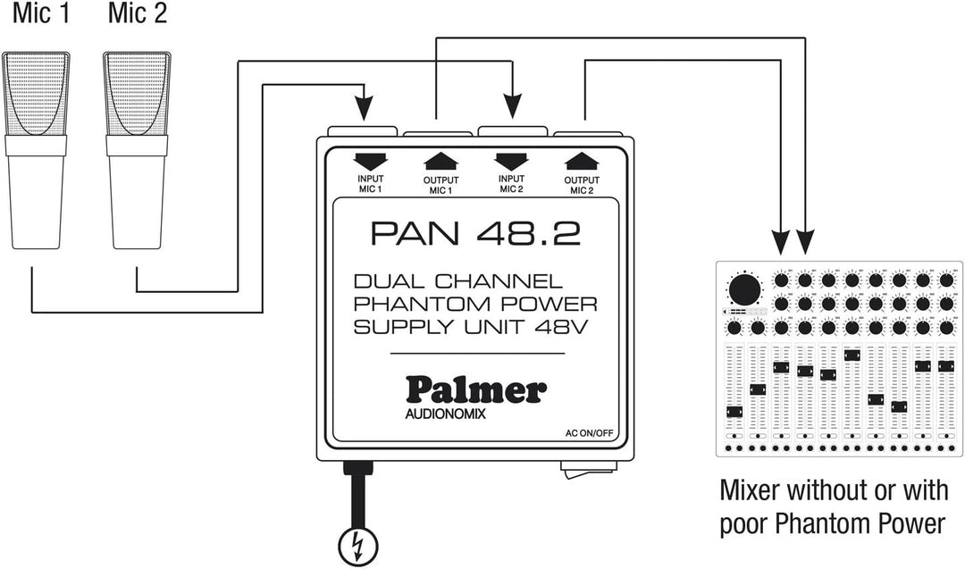 Palmer PAN 48