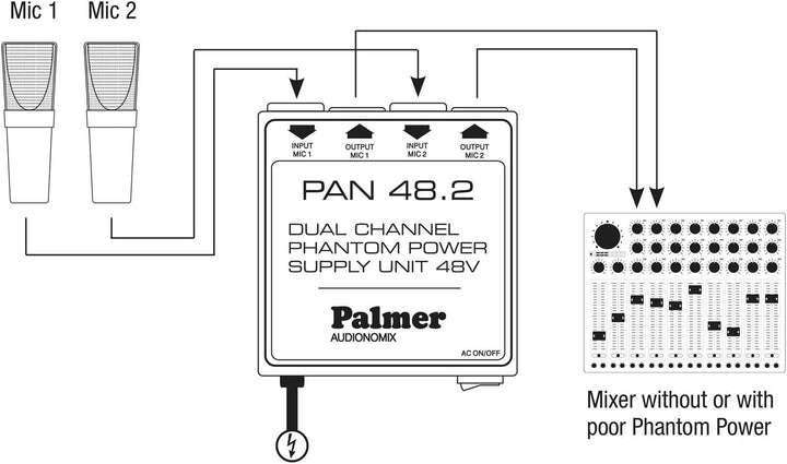 Palmer PAN 48