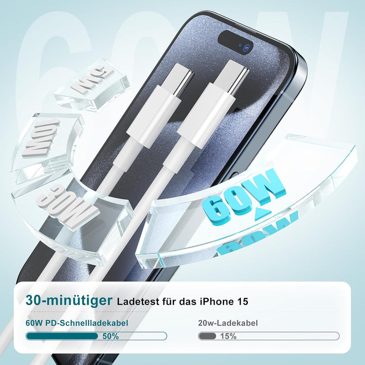 45W Schnellladegerät Dual-Port-Ladegerät & 2+2M Schnellladekabel USBC für iPhone 17 16 15 (Pro Max/P