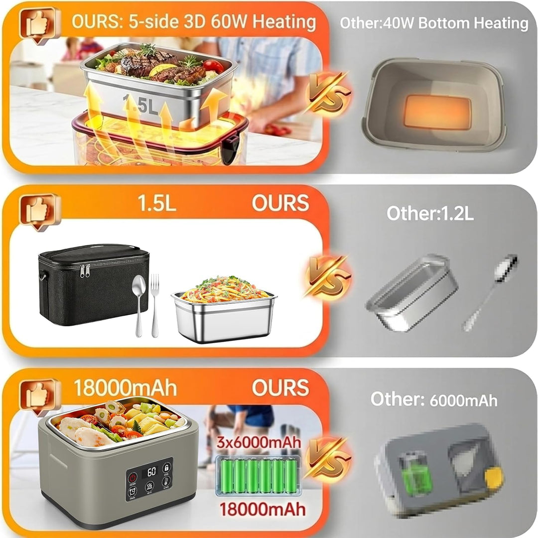 1,5-Liter-Lunchboxen mit Heizfunktion für Erwachsene – verbesserte elektrische Lunchbox mit Heizfunk