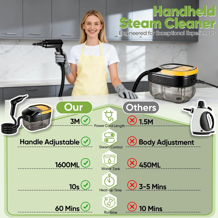 17-IN-1 Dampfreiniger Handgerät für Haushalt und Auto | 10 s Aufheizzeit, 1600 ml Tank, 3 Dampfstufe
