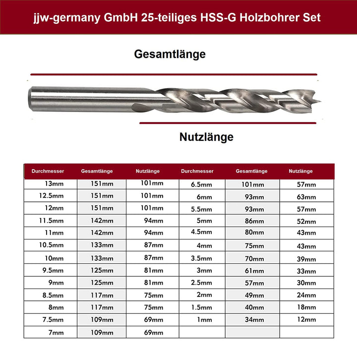 jjw-germany HSS-G 25-tlg Präzisions - Holzbohrer Set - 1-13mm > 0,5mm steigend, für Holz, MDF, Spanp