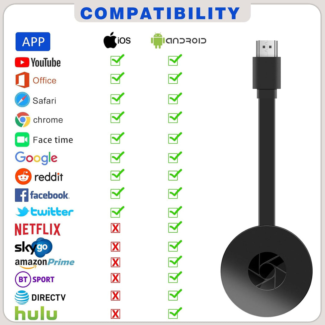 HDMI Wireless Display Adapter WiFi 1080P Mobile Screen Mirroring Receiver Dongle Neu