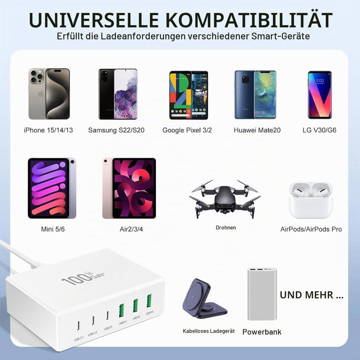 USB C Ladegerät, 100W 6-Port USB Ladegerät Mehrfach, Schnellladegerät PD 3.0, USB-C Ladestation für