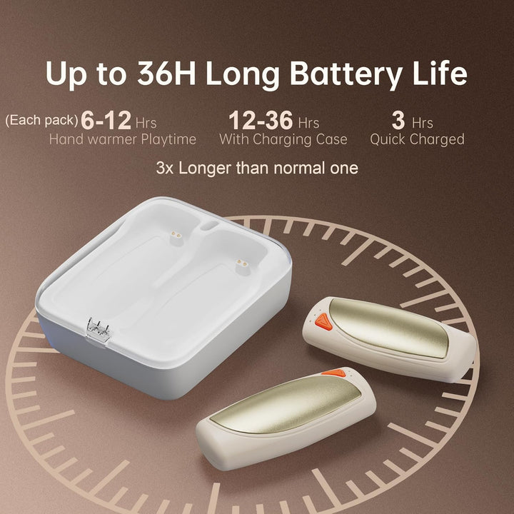 Handwärmer Elektrisch, 2 Pack Hand Warmers Wiederverwendbar mit Ladecase, 14000 mAh Akku Aufladbar U
