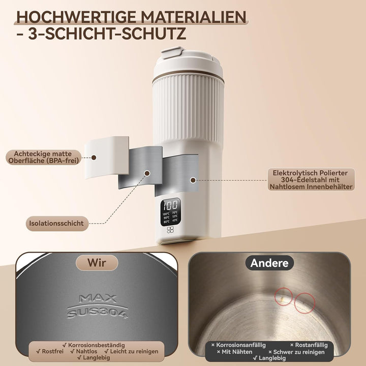 QianShouYan Reisewasserkocher Klein 450ml 300W mit 6 Stufen Temperaturregelung Mini Reise Wasserkoch