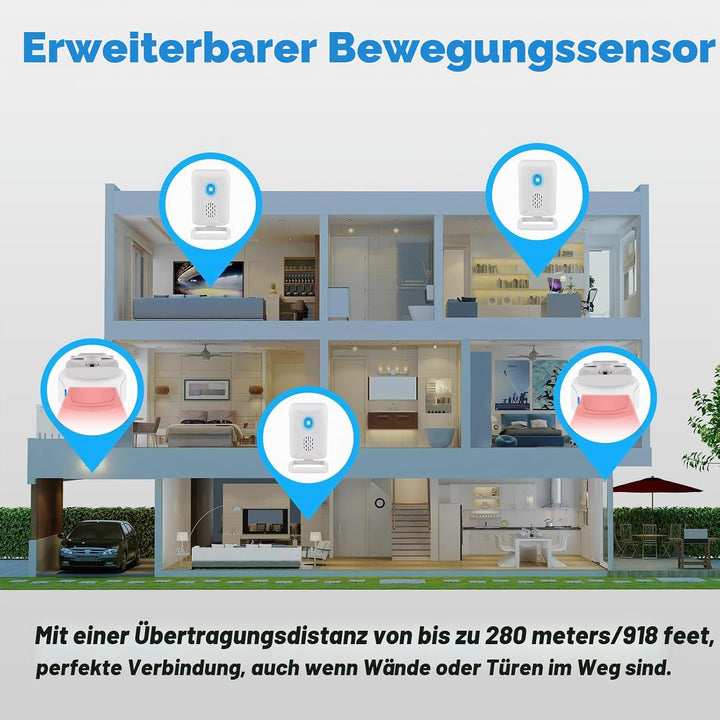Cruxer Durchgangsmelder Ladentür, Bewegungsmelder Innen Ladenglocke, Funk Klingel mit Ton, Infrarot
