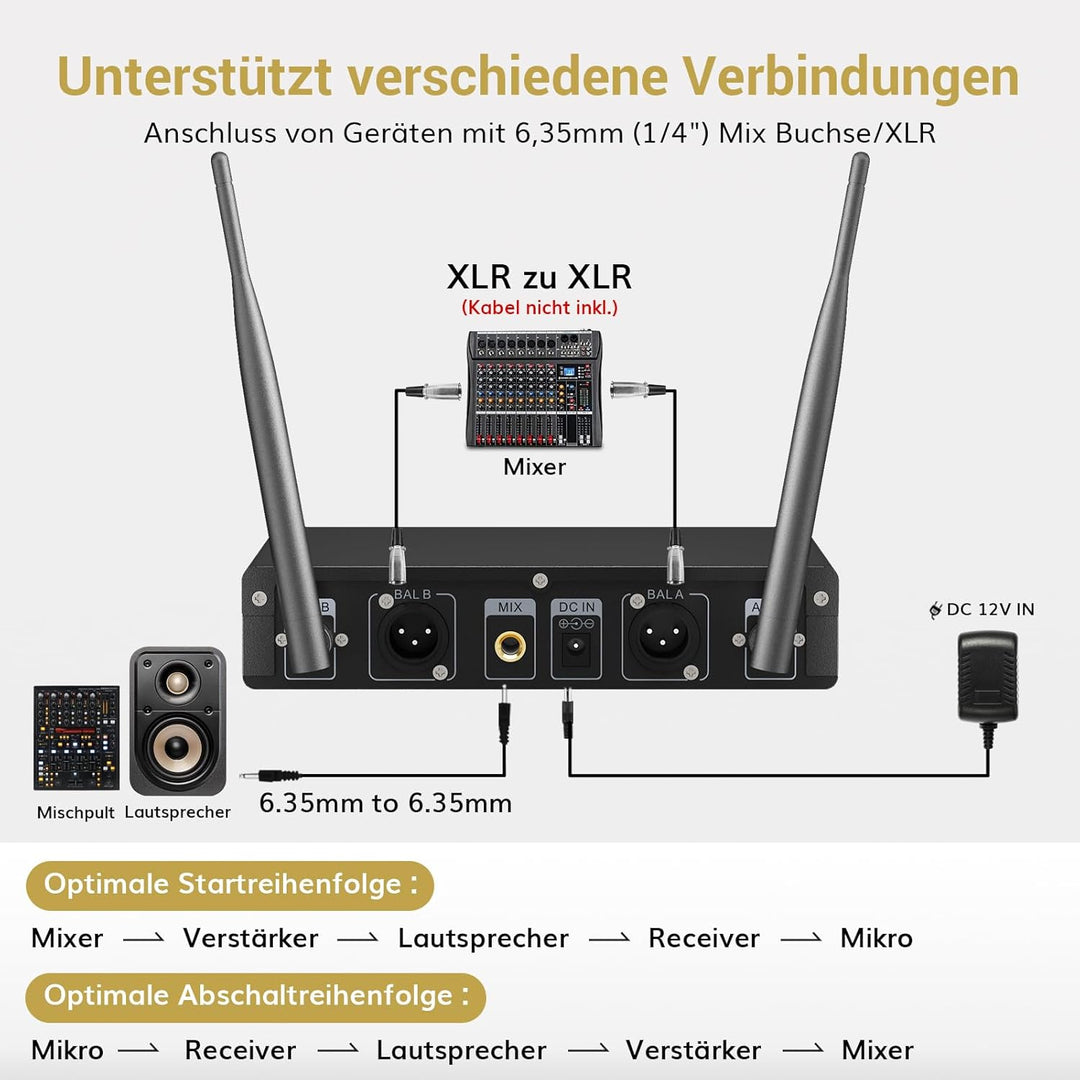 TONOR Wireless Funkmikrofon UHF Professionelles dynamisches drahtloses Dual Mikrofon, Handmikrofonsy