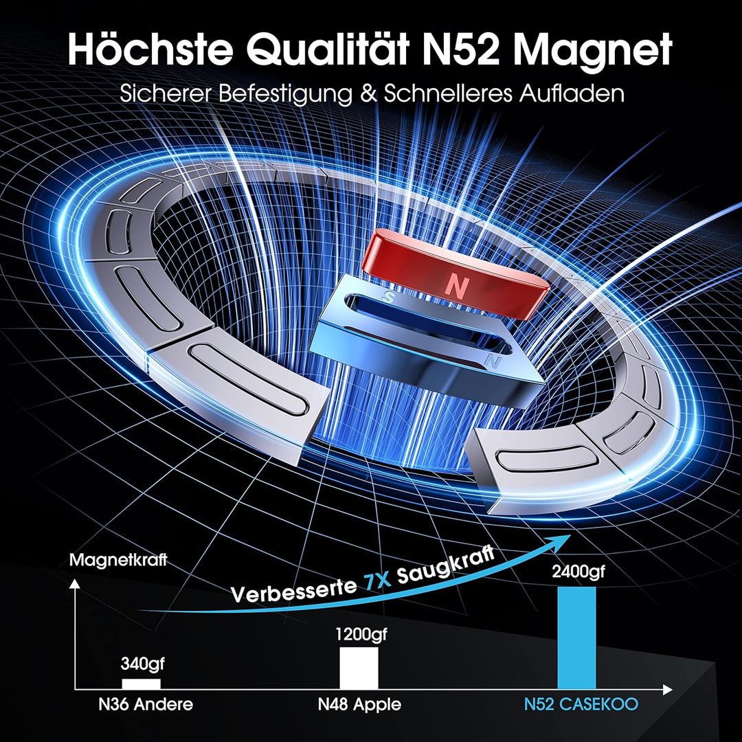 CASEKOO Magic Stand für iPhone 14 Pro Hülle für MagSafe [Militärschutz] [Unsichtbarer Ständer] Stoss