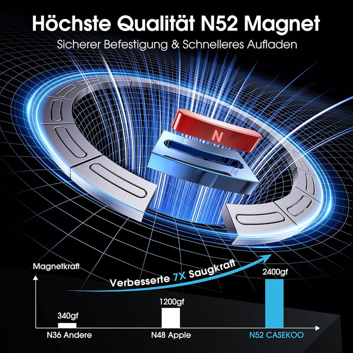 CASEKOO Magic Stand für iPhone 14 Pro Hülle für MagSafe [Militärschutz] [Unsichtbarer Ständer] Stoss