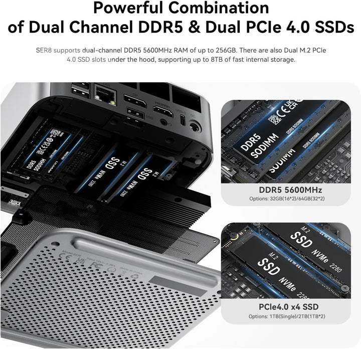 Beelink SER8 Mini PC AMD Ryzen 7 8845HS, 32GB DDR5 1TB PCIe4.0 SSD, AMD Radeon 780M Graphics Mini Ga