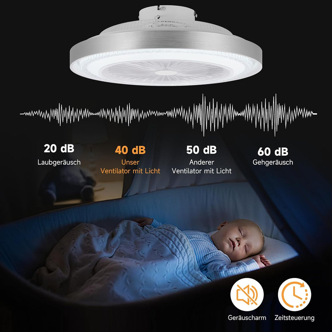 LED Deckenventilator mit Beleuchtung, deckenleuchte mit ventilator und Führungsradventilator, 3 Farb