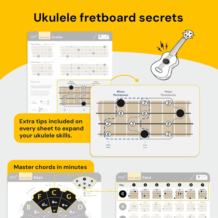 Spickzettel für Ukulelen-Akkord, Tonleiter, Akkorde, Taste, Decoder: Musiktheorie leicht gemacht! Er