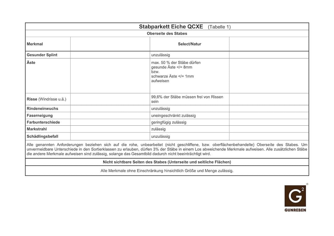 Stabparkett Eiche Select/Natur 10 x 70 x 500mm roh - Hochwertiges Parkett aus Eichenholz