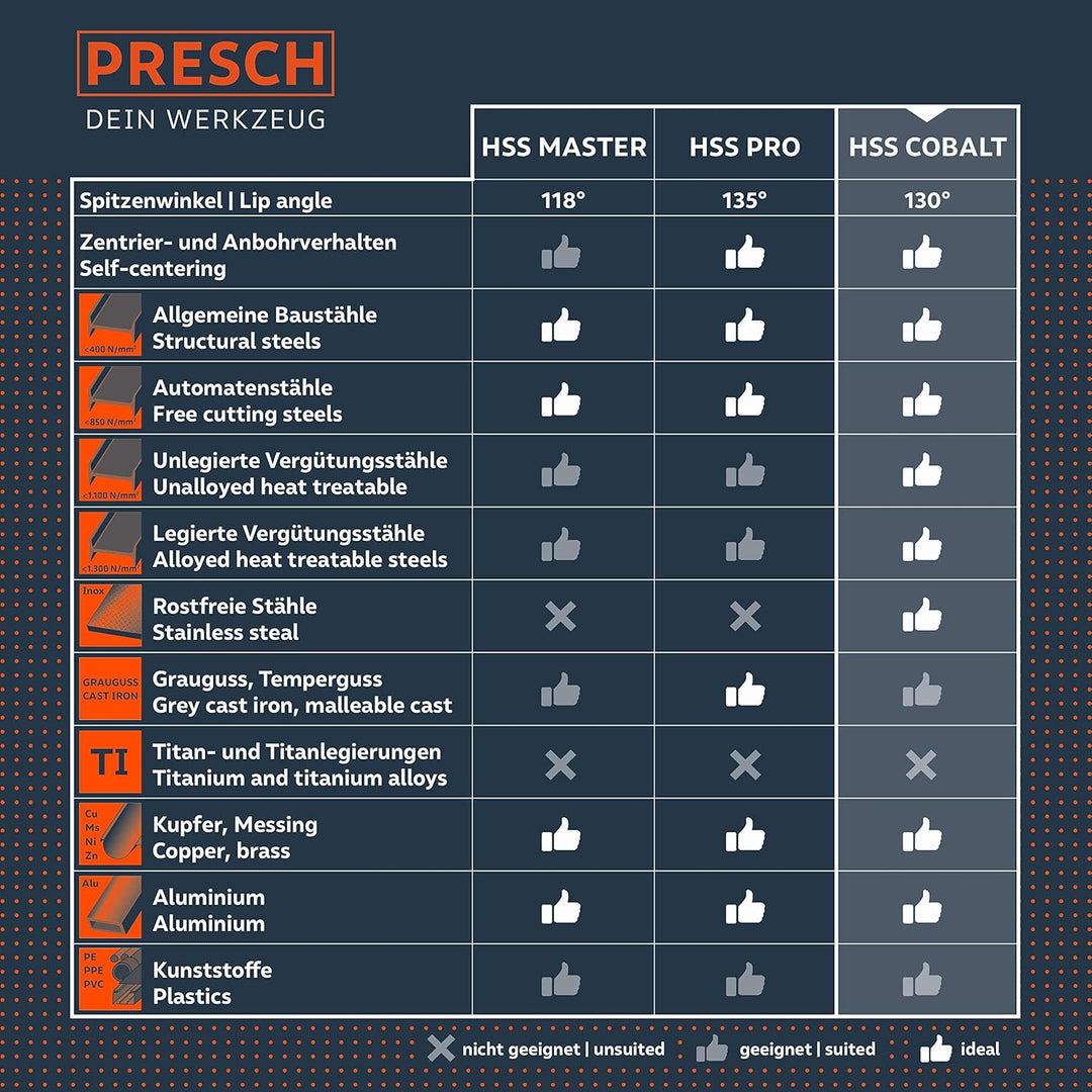 Presch Metallbohrer Set HSS Cobalt 19-tlg - Edelstahl Bohrersatz - Hochwertiges Bohrer Set für Metal