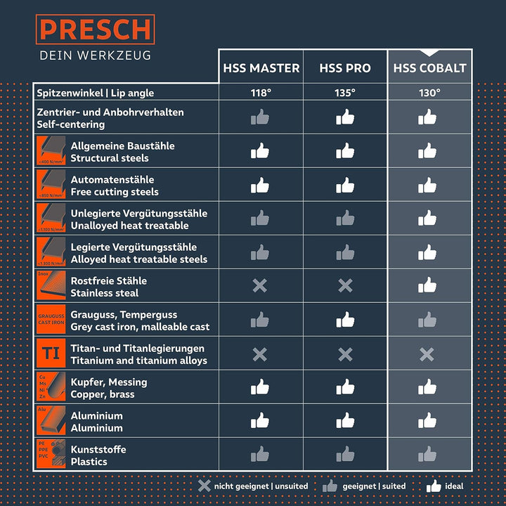 Presch Metallbohrer Set HSS Cobalt 6-tlg - Edelstahl Bohrersatz - Hochwertiges HSS Cobalt Bohrer Set