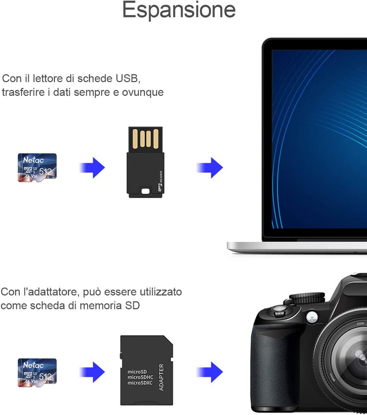 Netac 512GB Speicherkarte，Micro SD Karte(A1, U1, C10, V10, FHD, 600X), TF Memory Card UHS-I bis zu 9