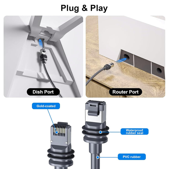 WingFly Starlink Gen 3 Kabel - 150Fuss/46M Standard Aktuiertes Mini Ersatz - Wasserdicht für Rechtec