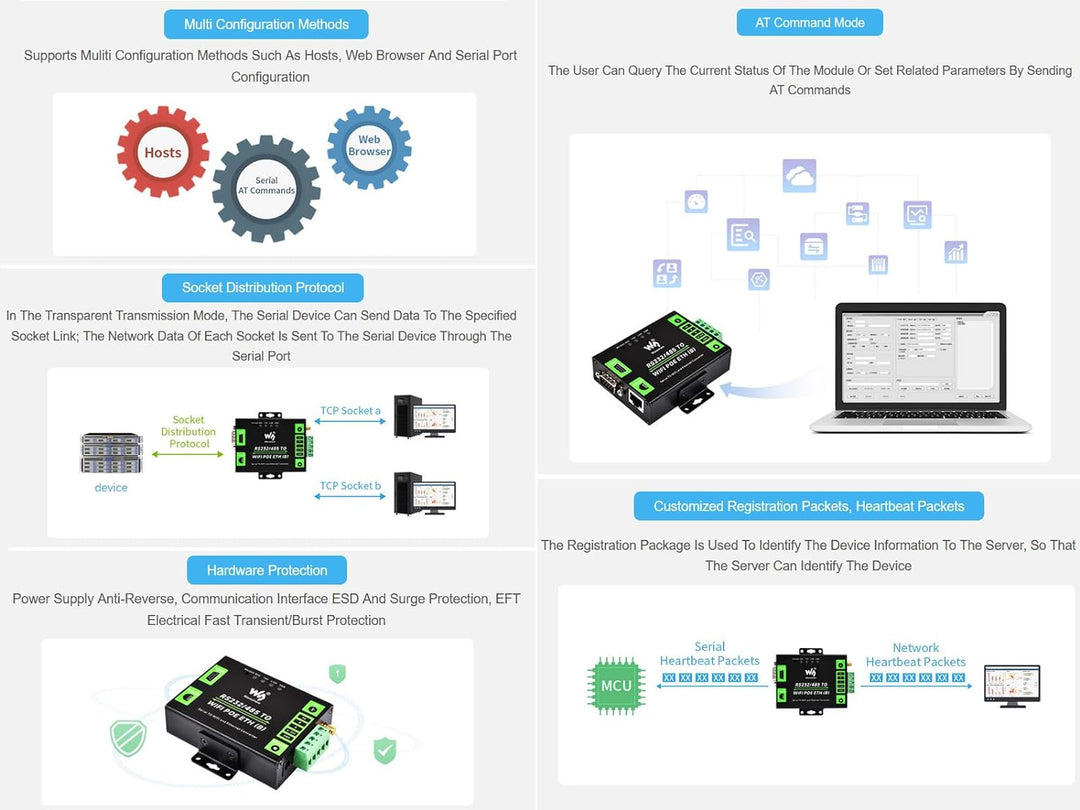 RS232/485 zu WiFi POE Ethernet Serieller Server Konverter, Modbus/MQTT Gateway, Unterstützt Seriell