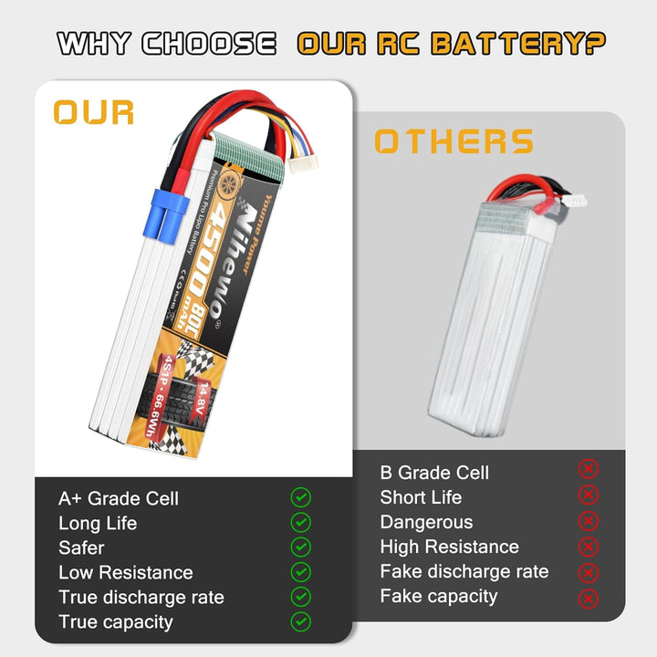 2Packs 4S Lipo Akku, Nihewo RC Akku 14.8V 4500mAh 80C mit EC5 Stecker Kompatibel mit 1/6 1/8 Masssta